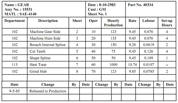 Route Sheet Make Or Buy Decision Assignment Help 7450